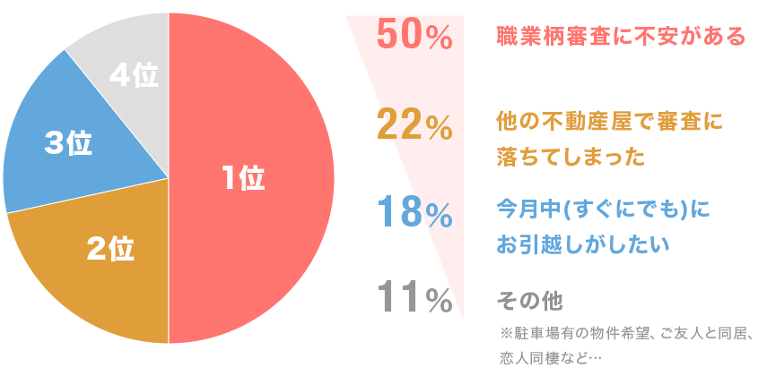 ご相談内容ランキング